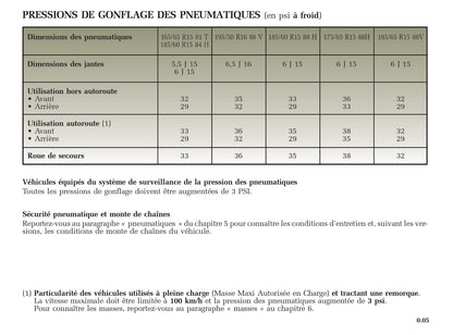 2005-2008 Renault Clio Manuel du propriétaire | Français