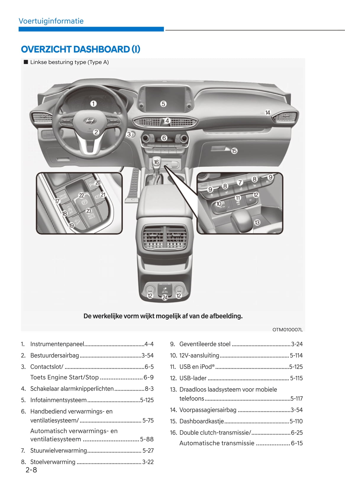 2020-2021 Hyundai Santa Fe Bedienungsanleitung | Niederländisch