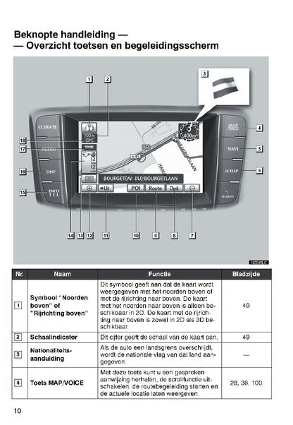 Lexus IS F/IS250/IS200d/IS220d Navigatiesysteem Handleiding 2010