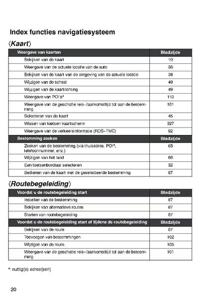 Lexus IS F/IS250/IS200d/IS220d Navigatiesysteem Handleiding 2010