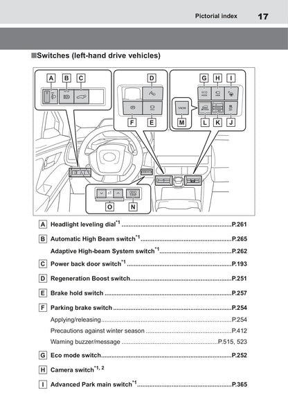 2022 Toyota bZ4X Gebruikershandleiding | Engels