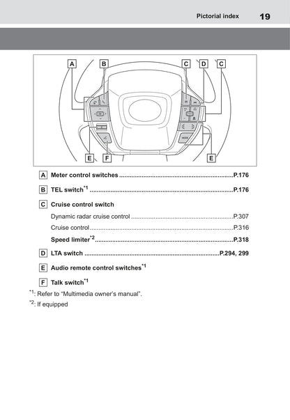 2022 Toyota bZ4X Gebruikershandleiding | Engels