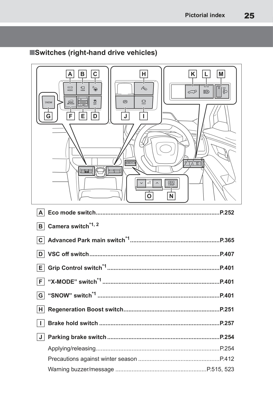 2022 Toyota bZ4X Gebruikershandleiding | Engels