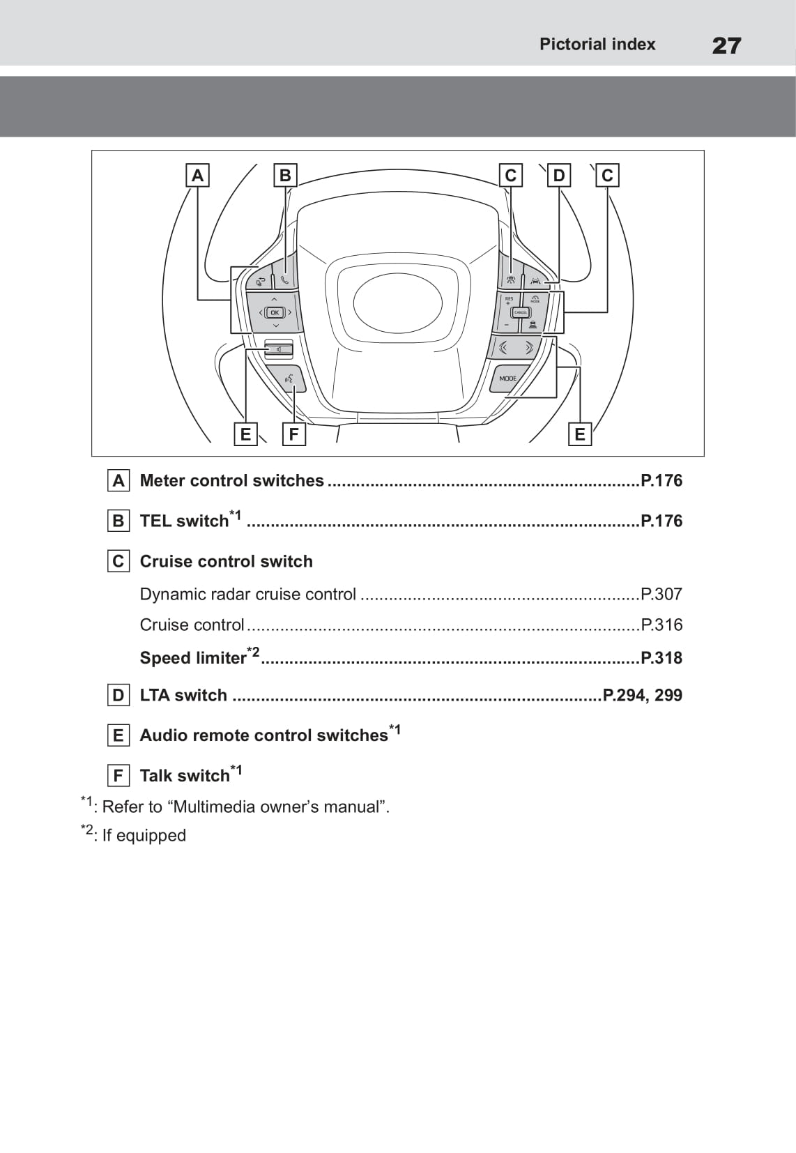 2022 Toyota bZ4X Gebruikershandleiding | Engels