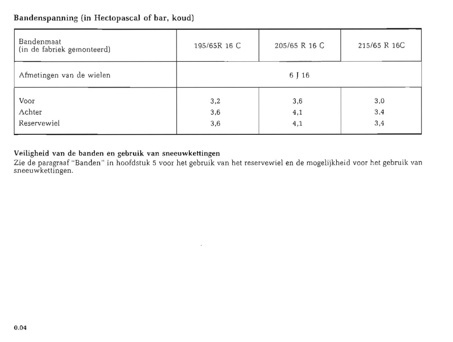 2000-2001 Renault Trafic Owner's Manual | Dutch