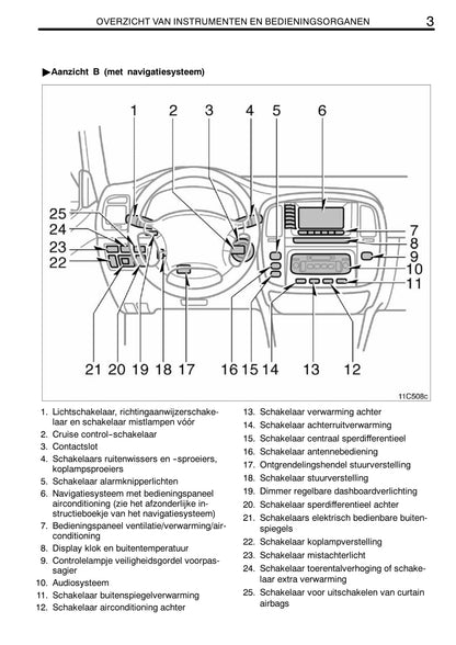 2005-2006 Toyota Land Cruiser 100 Gebruikershandleiding | Nederlands