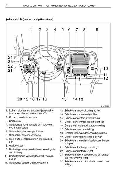 2005-2006 Toyota Land Cruiser 100 Gebruikershandleiding | Nederlands