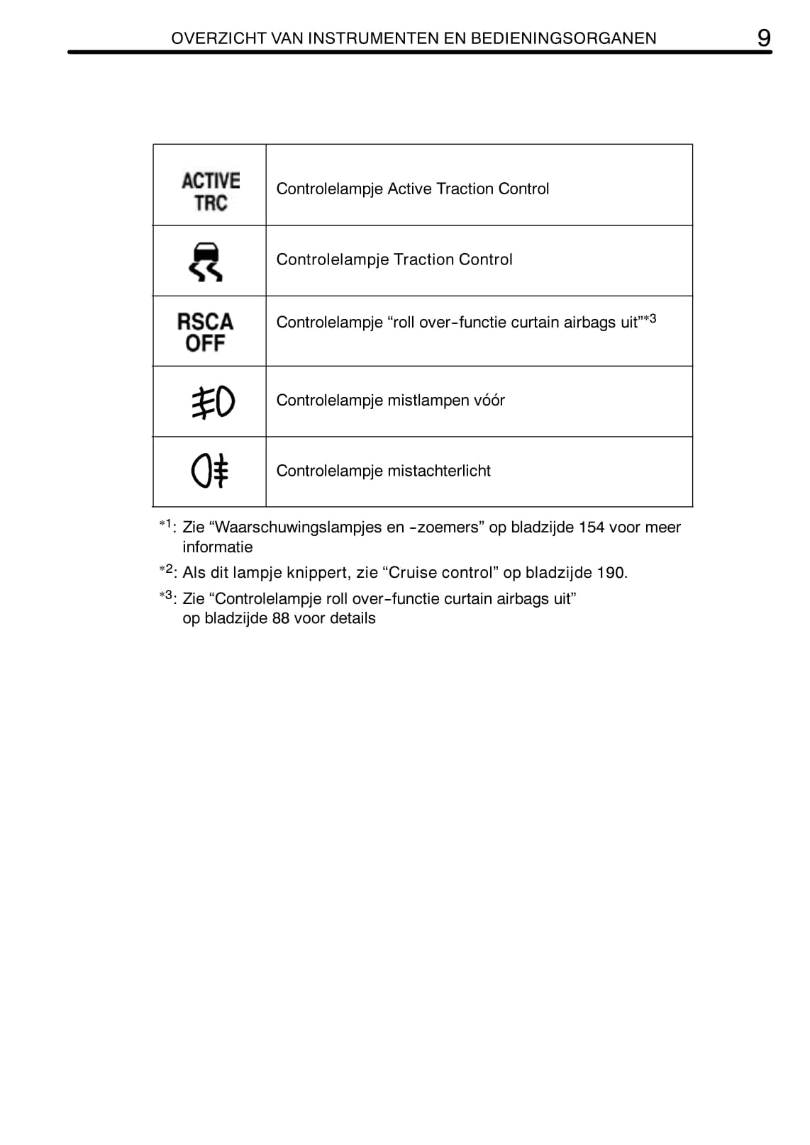 2005-2006 Toyota Land Cruiser 100 Gebruikershandleiding | Nederlands