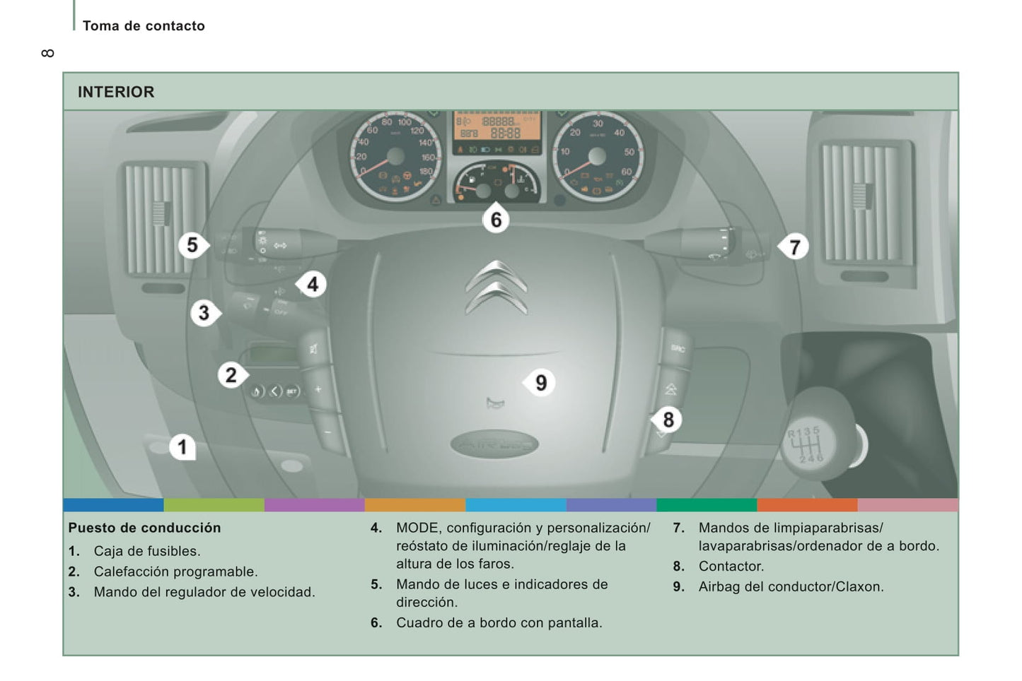 2013-2014 Citroën Jumper Gebruikershandleiding | Spaans