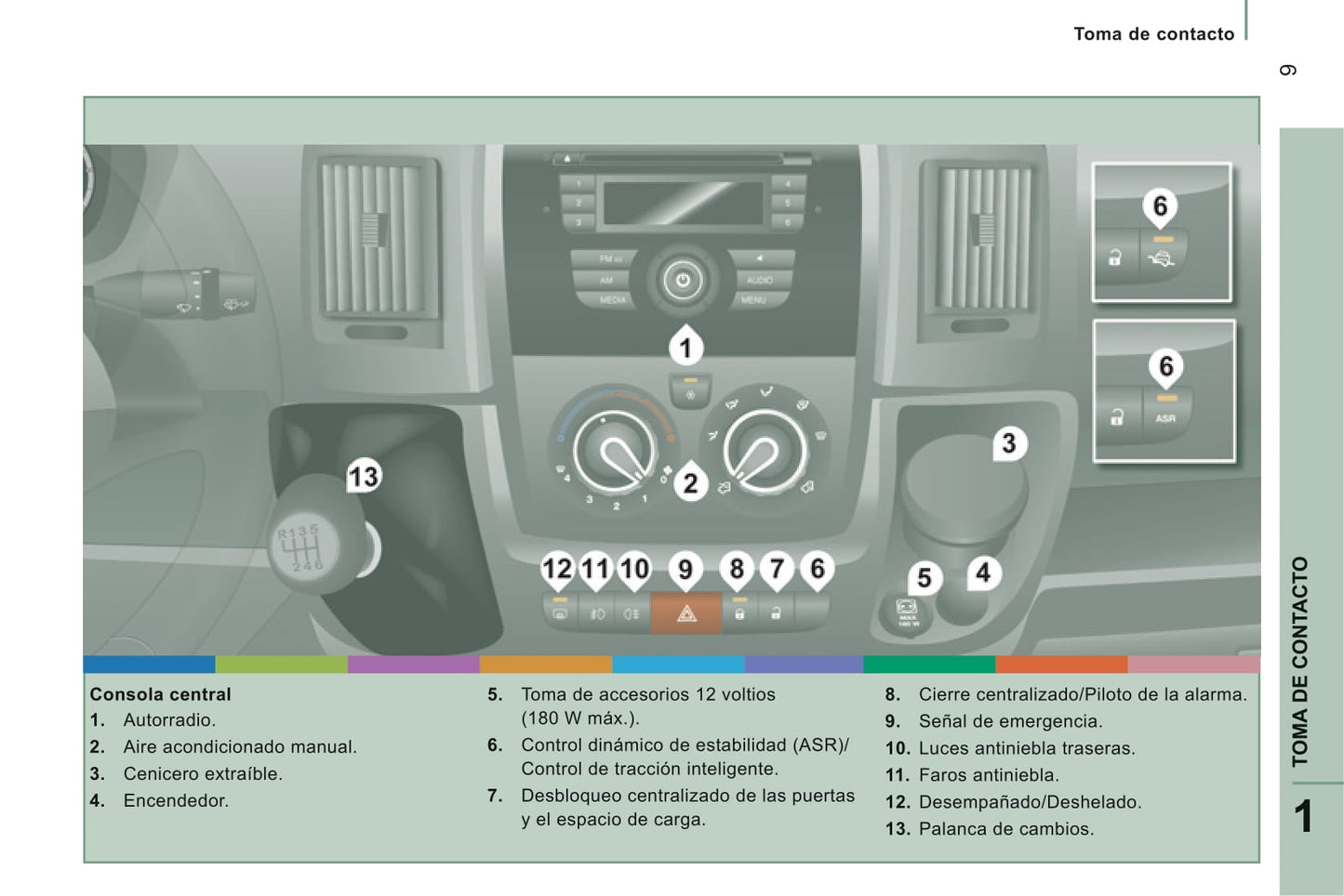 2013-2014 Citroën Jumper Gebruikershandleiding | Spaans