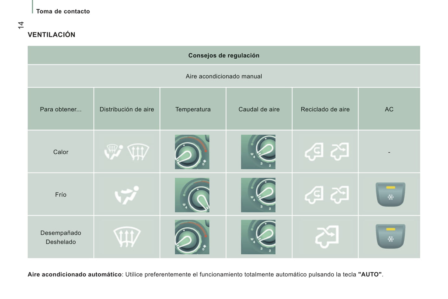 2013-2014 Citroën Jumper Gebruikershandleiding | Spaans