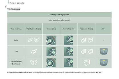 2013-2014 Citroën Jumper Gebruikershandleiding | Spaans