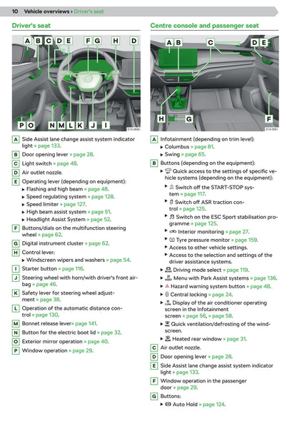 2020 Skoda Octavia Owner's Manual | English