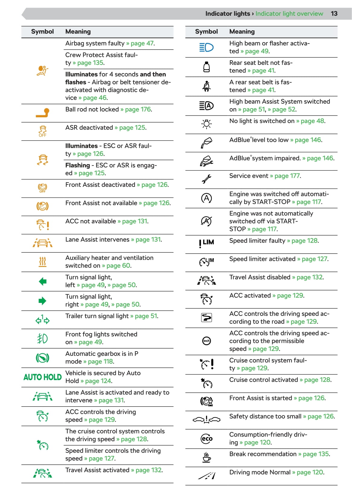 2020 Skoda Octavia Owner's Manual | English