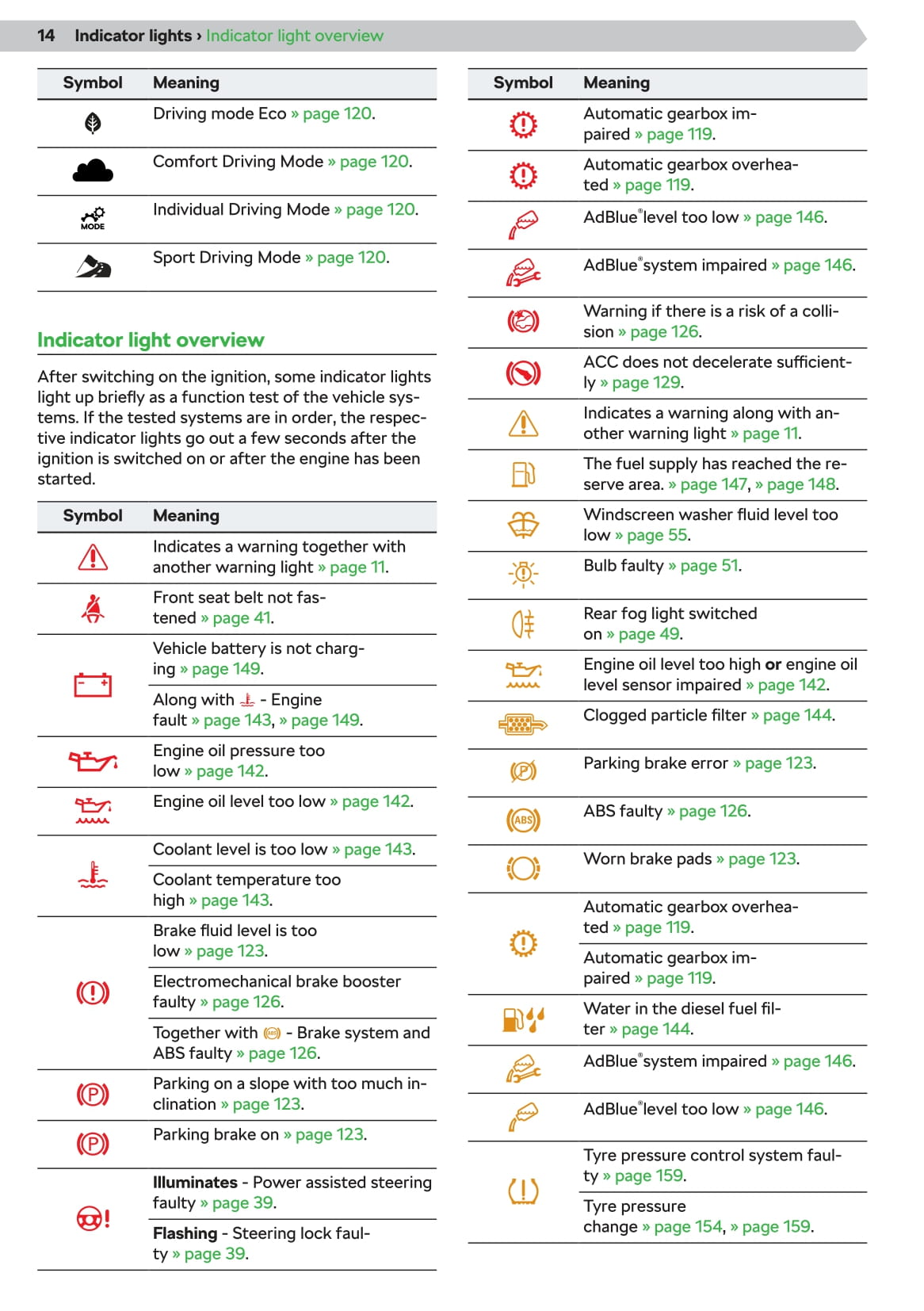 2020 Skoda Octavia Owner's Manual | English