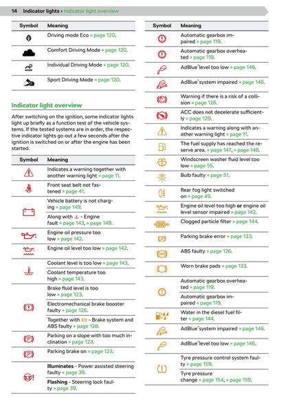 2020 Skoda Octavia Owner's Manual | English