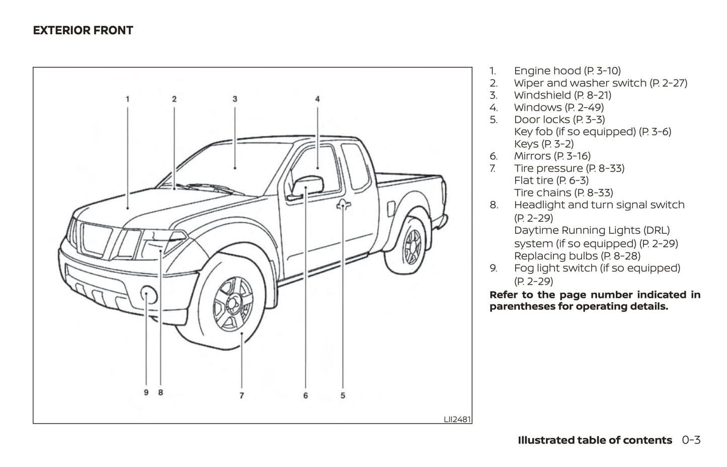 2019 Nissan Frontier Manuel du propriétaire | Anglais