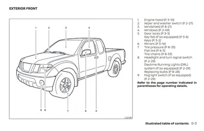 2019 Nissan Frontier Manuel du propriétaire | Anglais