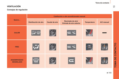 2011-2013 Citroën Nemo Gebruikershandleiding | Spaans