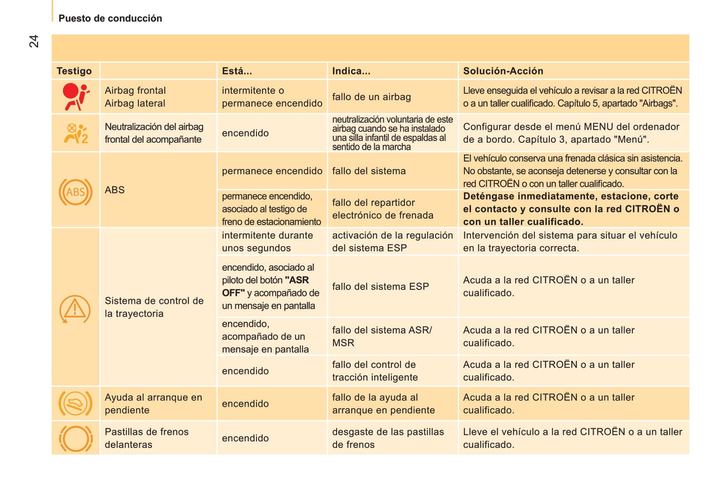 2011-2013 Citroën Nemo Gebruikershandleiding | Spaans