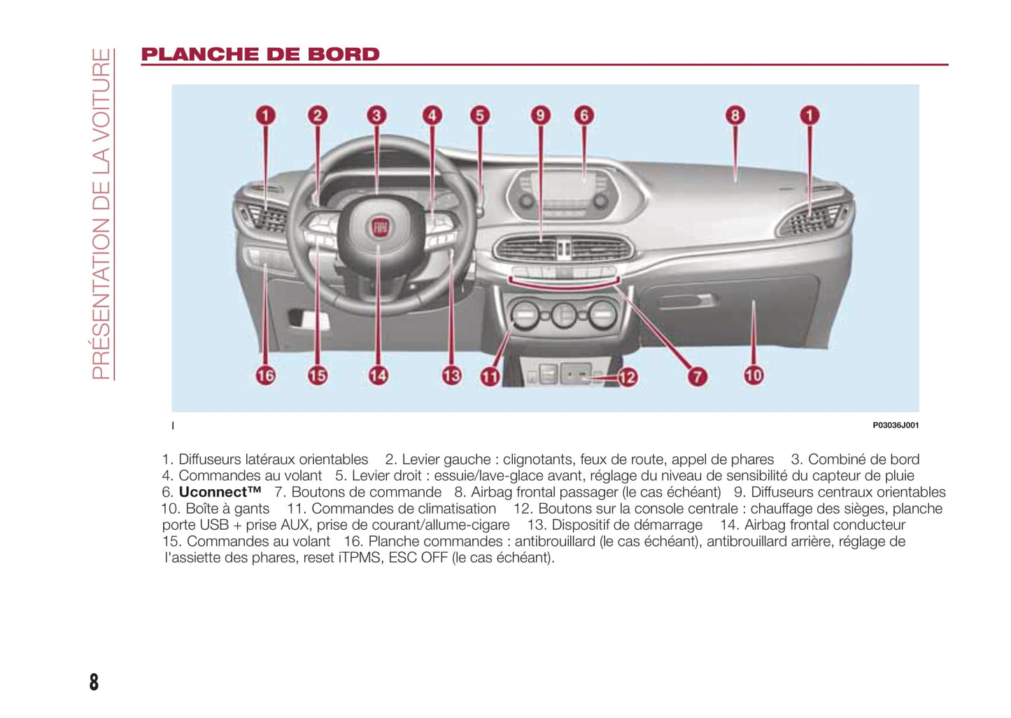 2017-2018 Fiat Tipo 4 Doors Owner's Manual | French