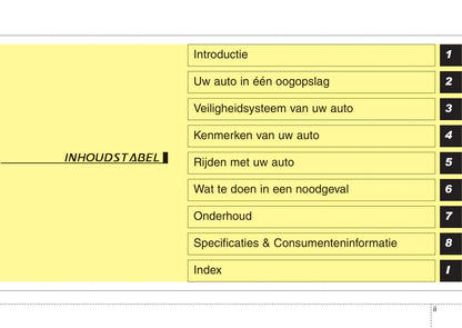 2013-2014 Kia Sportage Gebruikershandleiding | Nederlands