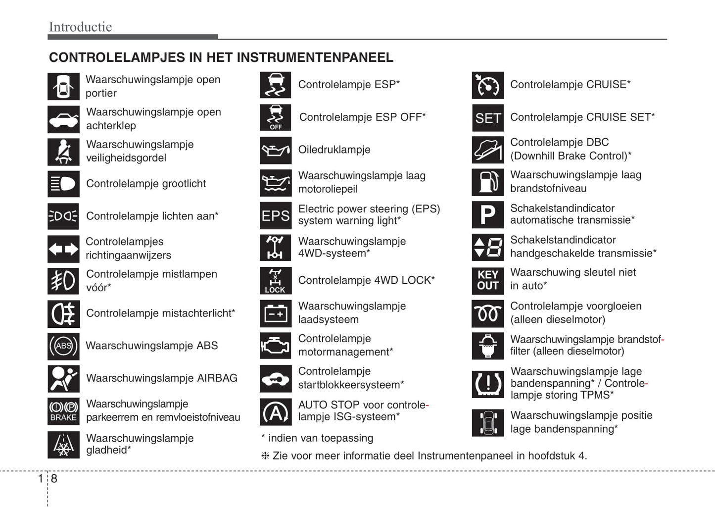 2013-2014 Kia Sportage Gebruikershandleiding | Nederlands