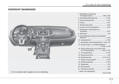 2013-2014 Kia Sportage Gebruikershandleiding | Nederlands