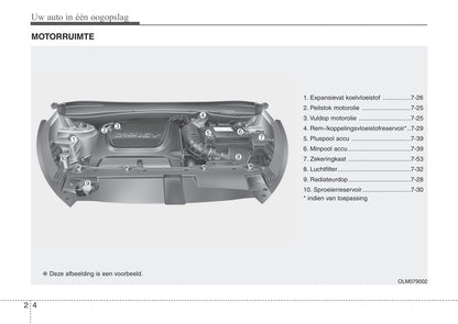 2013-2014 Kia Sportage Gebruikershandleiding | Nederlands