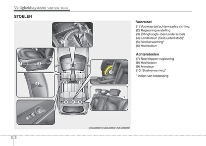 2013-2014 Kia Sportage Gebruikershandleiding | Nederlands