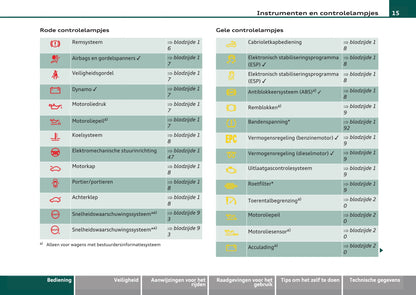 2008-2013 Audi A3 Gebruikershandleiding | Nederlands