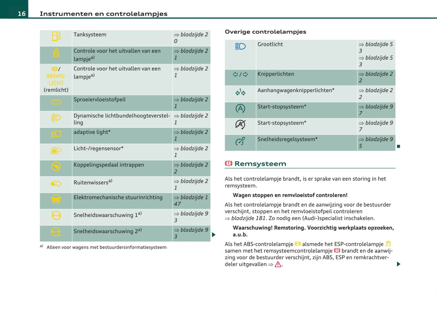 2008-2013 Audi A3 Gebruikershandleiding | Nederlands