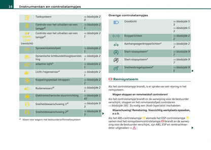 2008-2013 Audi A3 Gebruikershandleiding | Nederlands