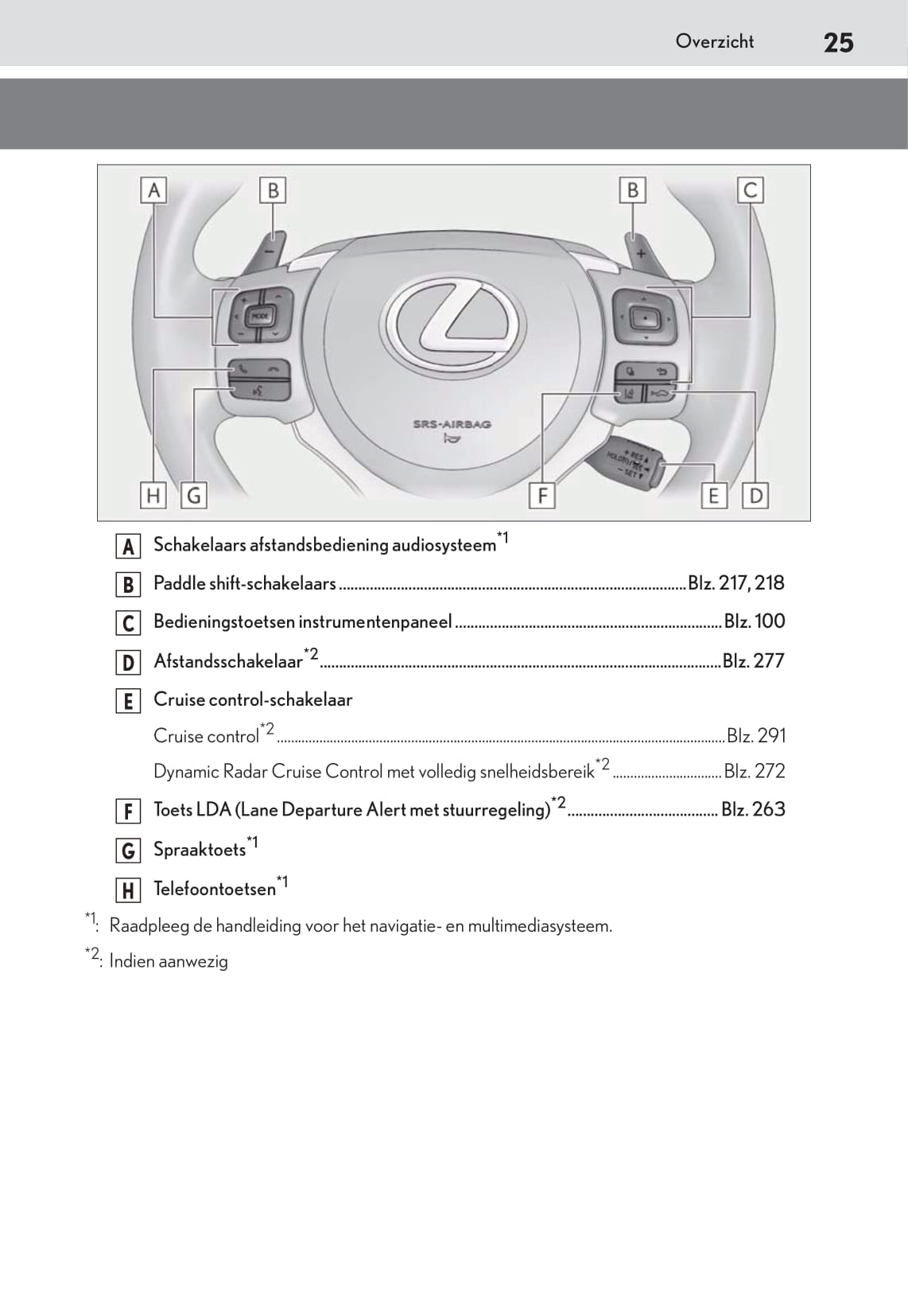 2018-2019 Lexus NX 300h Gebruikershandleiding | Nederlands