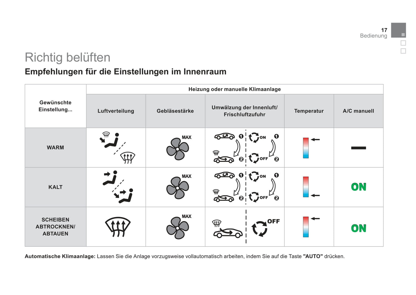 2011-2013 Citroën DS3 Gebruikershandleiding | Duits