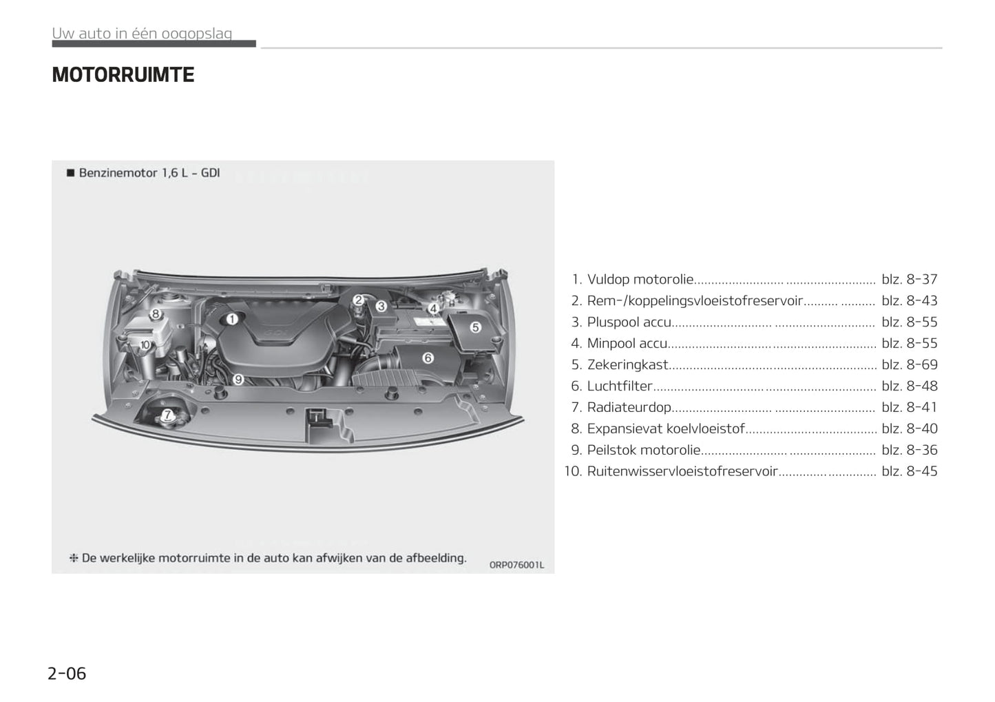 2016-2019 Kia Carens Manuel du propriétaire | Néerlandais