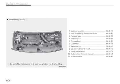 2016-2019 Kia Carens Manuel du propriétaire | Néerlandais