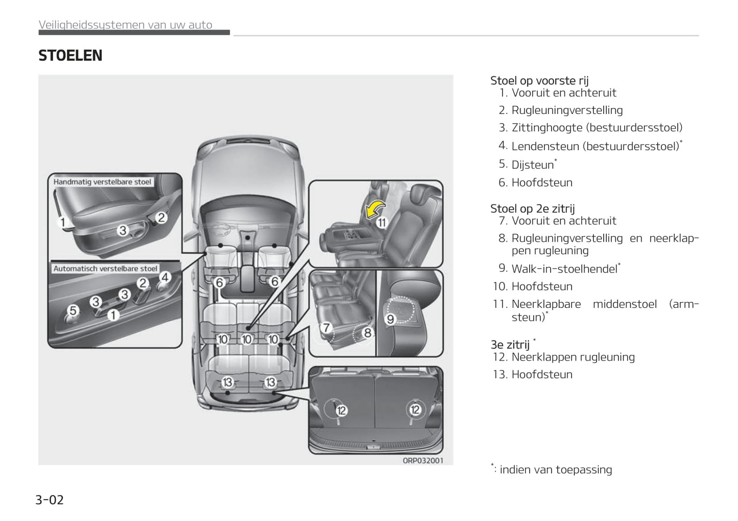 2016-2019 Kia Carens Manuel du propriétaire | Néerlandais