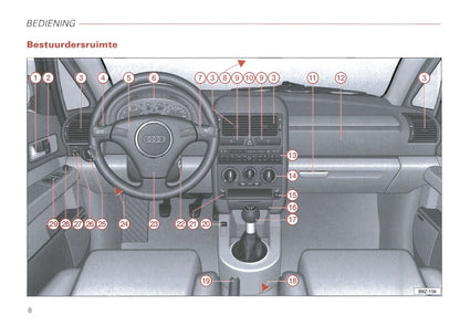 2000-2008 Audi A2 Owner's Manual | Dutch