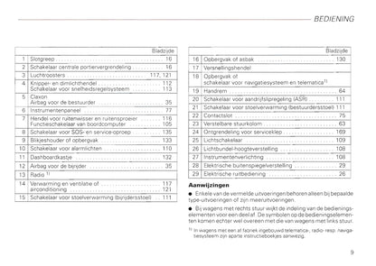 2000-2008 Audi A2 Owner's Manual | Dutch