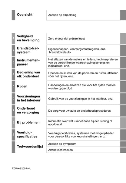 2015-2018 Toyota Mirai Owner's Manual | Dutch