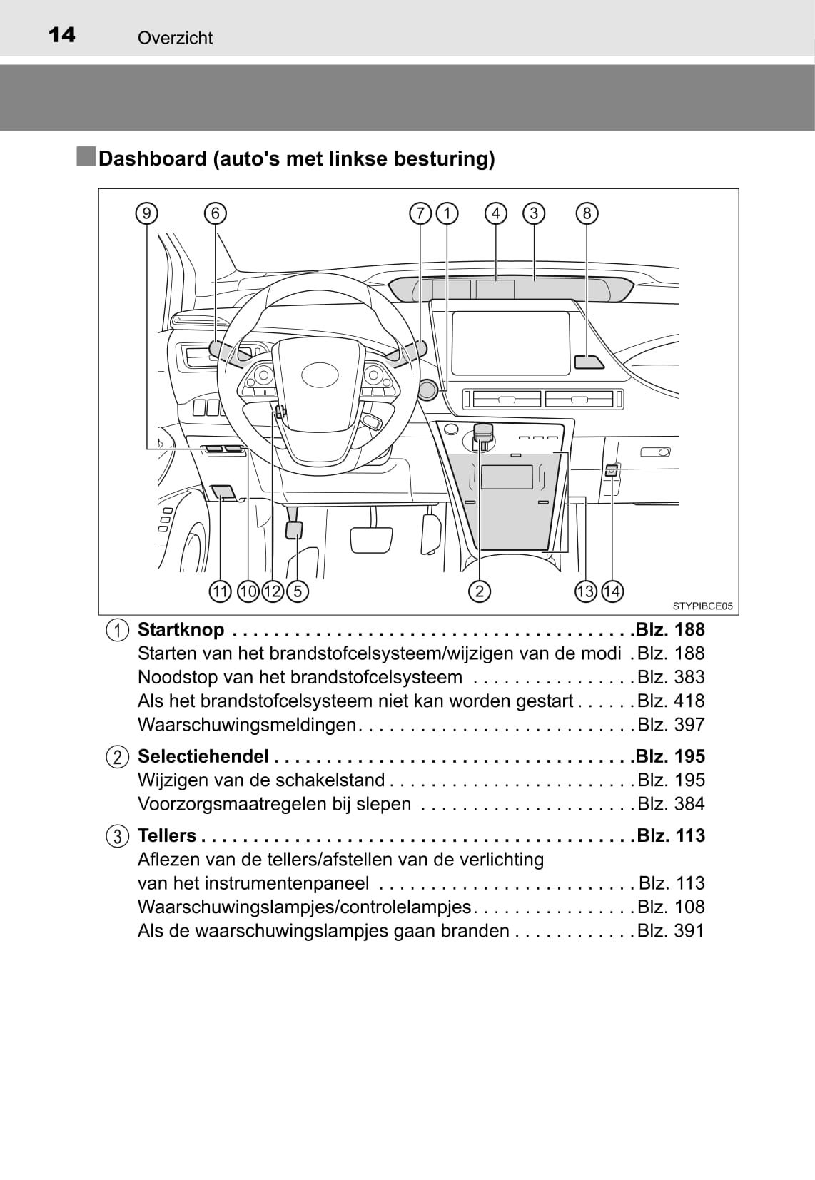 2015-2018 Toyota Mirai Owner's Manual | Dutch