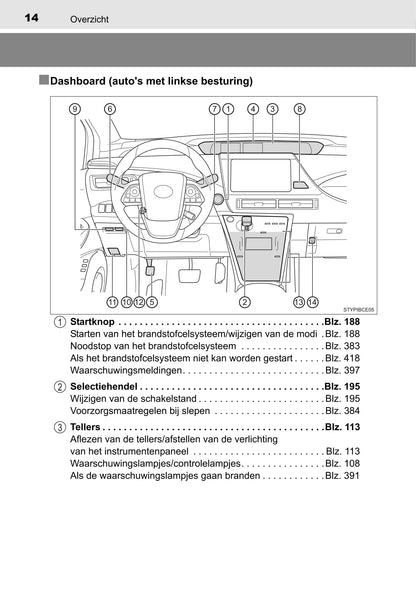 2015-2018 Toyota Mirai Owner's Manual | Dutch