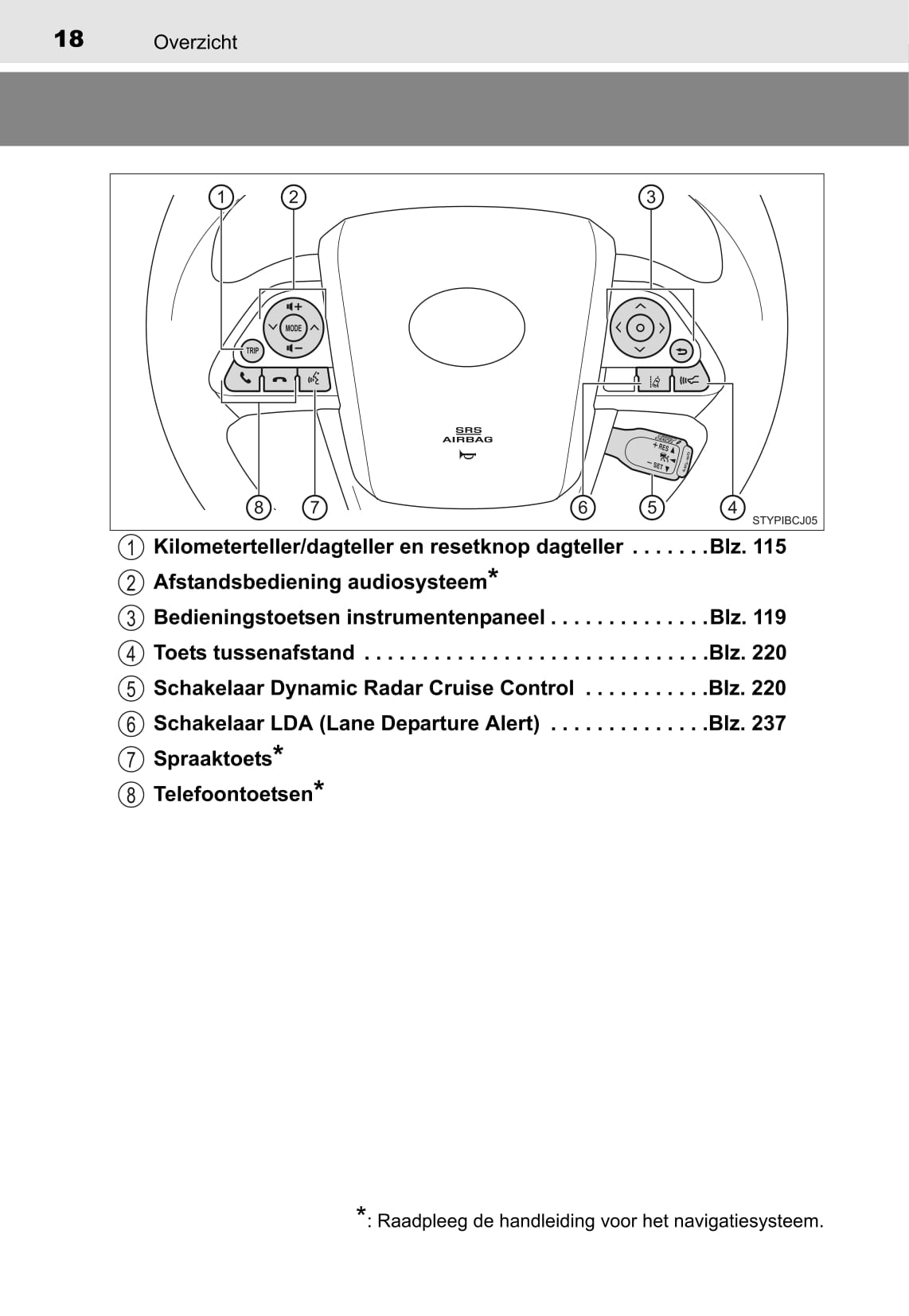 2015-2018 Toyota Mirai Owner's Manual | Dutch