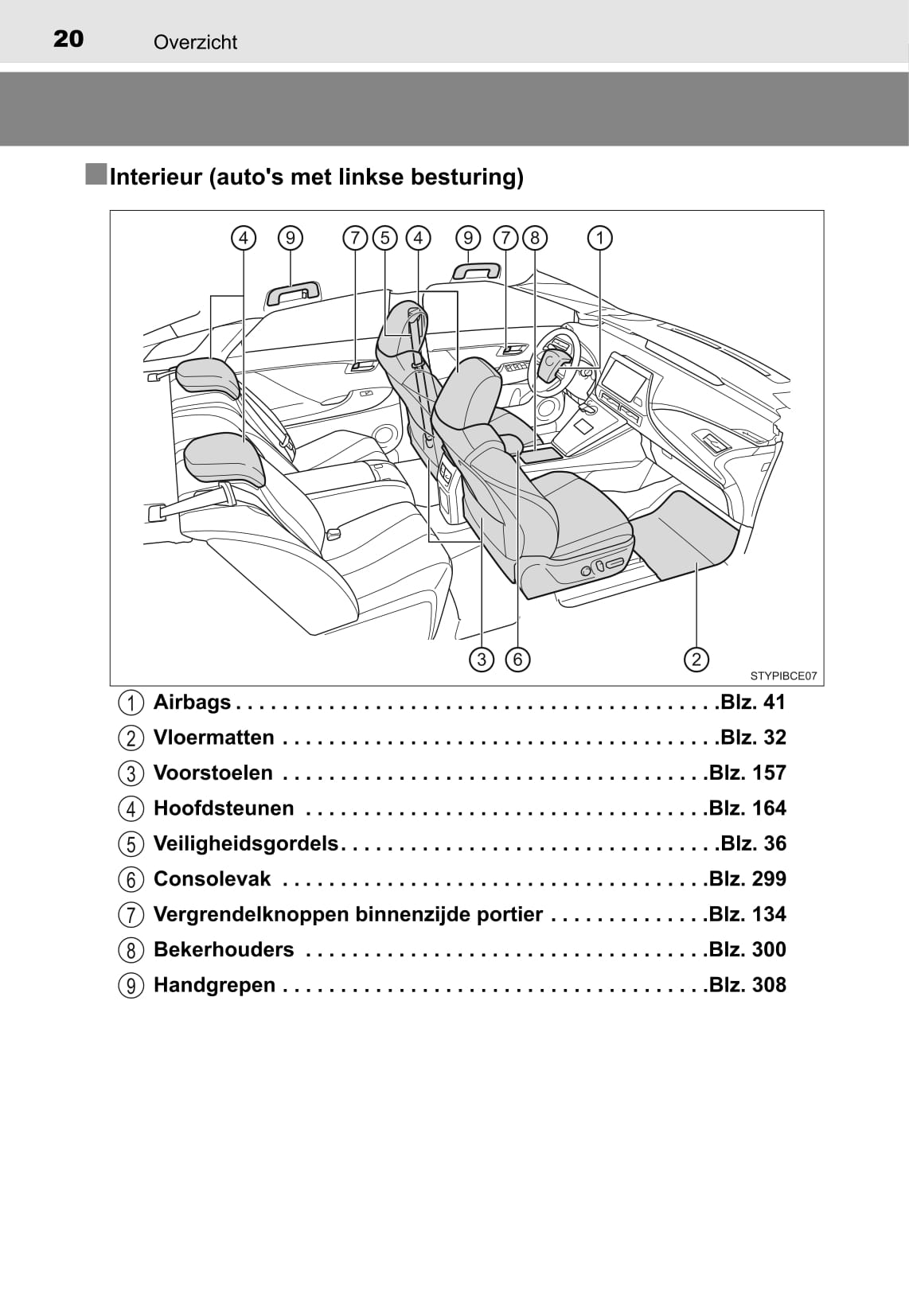 2015-2018 Toyota Mirai Owner's Manual | Dutch