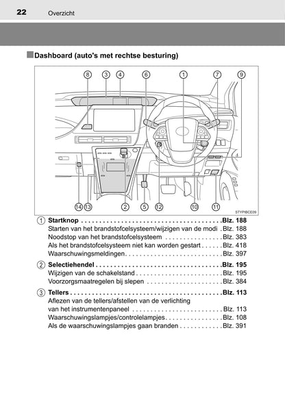 2015-2018 Toyota Mirai Owner's Manual | Dutch