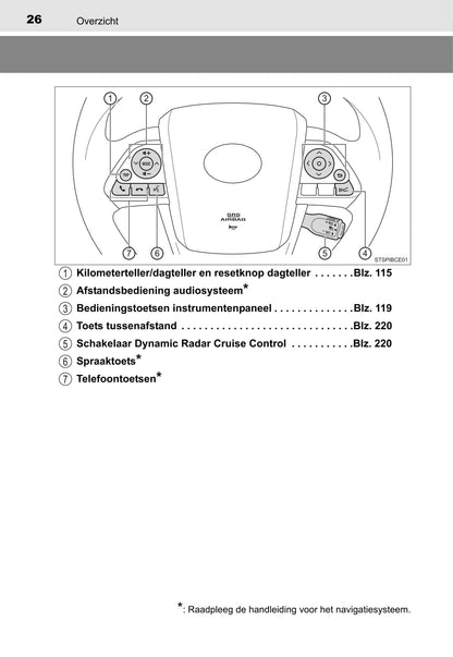 2015-2018 Toyota Mirai Owner's Manual | Dutch