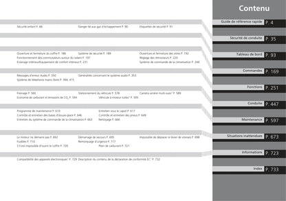 2016-2017 Honda Civic Sedan Gasoline Owner's Manual | French