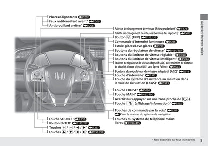 2016-2017 Honda Civic Sedan Gasoline Owner's Manual | French