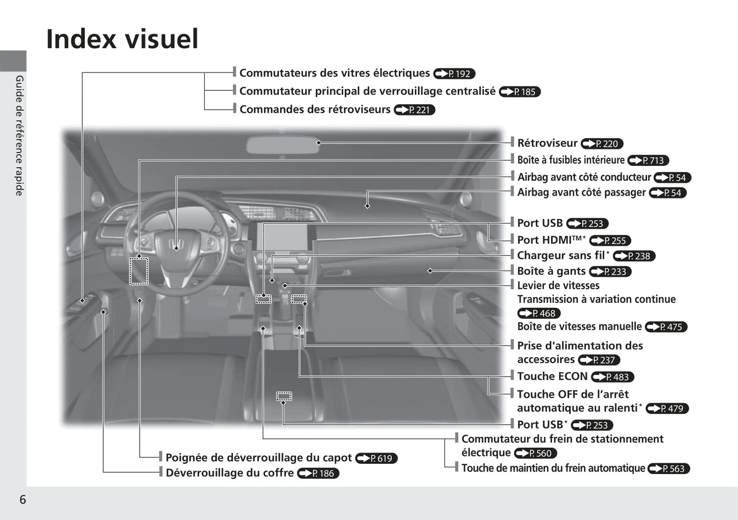 2016-2017 Honda Civic Sedan Gasoline Owner's Manual | French